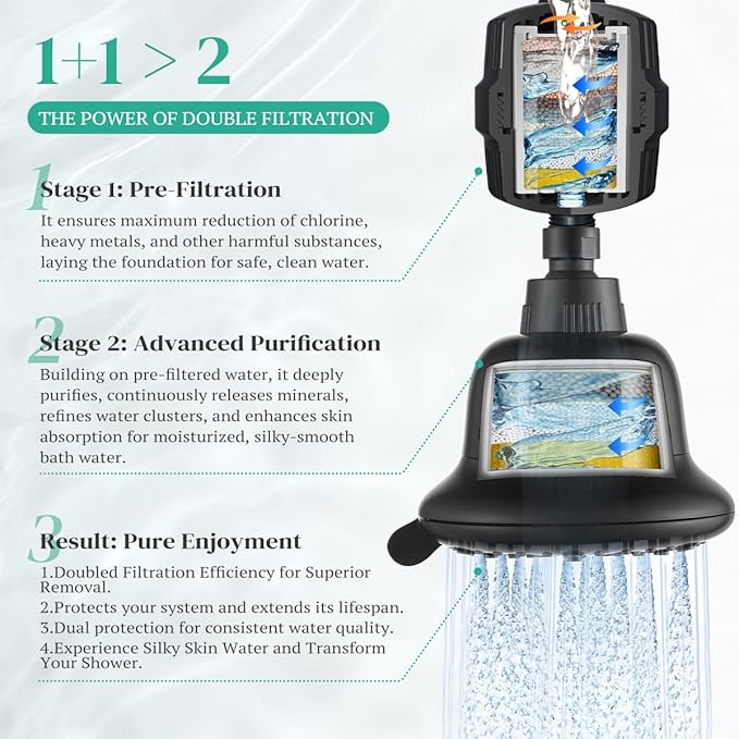 Cobbe Luxury Double Filtered Shower Head, High Output 16+20 Stages – 99% REMOVAL Shower Filters for Hard Water Removes Chlorine and Harmful Substances, 7-Model Setting Spray, Black