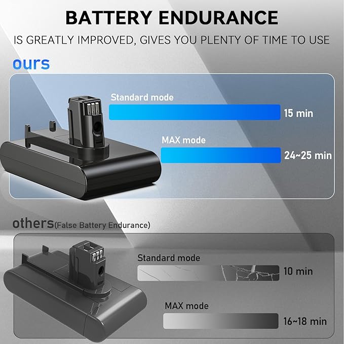 Keenstone 22.2V 6500mAh Upgrade Replacement Battery for Dyson DC35, Compatible with Dyson DC31 DC34 DC35 DC44 DC45 917083-01 Handheld Vacuum Cleaner(Not Applicable to Type B)