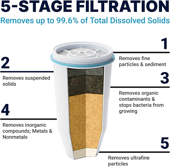 ZeroWater, Official Replacement Filter - 5-Stage 0 Tds Filter Replacement - System Iapmo Certified to Reduce Lead, Chromium, and Pfoa/Pfos, 2-Pack