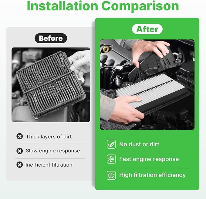 Engine+Cabin Air Filters Fit 2019-2026 Mazda 3, 2019-2026 CX-30 CX30, 2023-2026 CX-50 CX50 (CX-50 Not For Hybrid) AC Filter for Automotive Replacement Accessories BDTS61J6X PAH9-13-3A0A