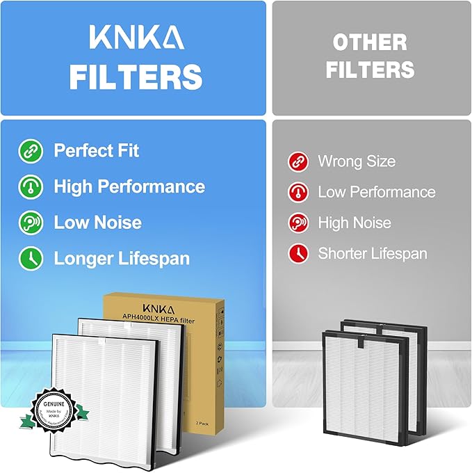 KNKA Genuine Air Purifier Replacement Filter for APH4000, 2-Pack HEPA & Activated Carbon Filters, Captures Allergens, Odors, Dust & Pollen, Standard Filter – White