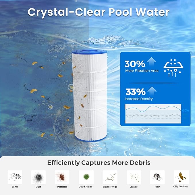 Future Way CC1500e Pool Filter Cartridge Replacement for Hayward XStream CC1500, Replace Hayward CCX1500RE, Pleatco PXST150, Unicel C-8316, 150 sq.ft