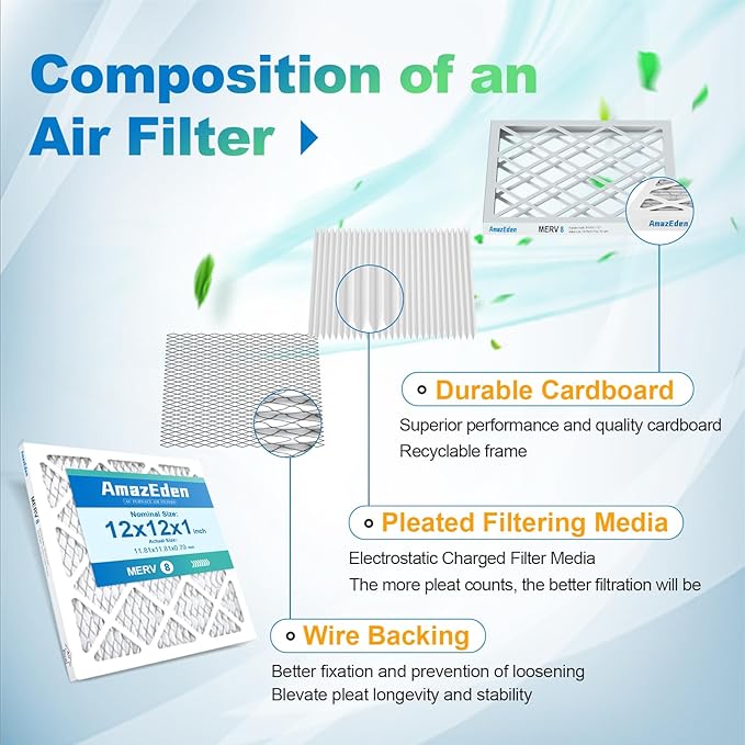 12x12x1 Air Filter 2 Pack (MERV 8) HVAC AC Furnace Air Filter 12x12 Pleated Home Dust Defense Replacement Filters MPR 600 FPR 5 (Actual Size: 11.81"x11.81"x 0.79")