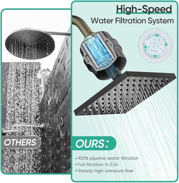 Cobbe High Pressure Filtered Shower Head Combo, Rain Shower Head with 20 Stage Shower Head Filter for Hard Water - Adjustable Replacement Remove Chlorine and Harmful Substances, Matte Black