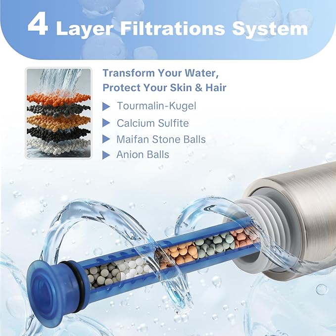 OFFO Handheld Shower Head with Filter, 20 Stage Shower Head with Filters for Hard Water, 4” Face High Pressure 6-Mode Shower Head to Remove Chlorine, Brushed Nickel