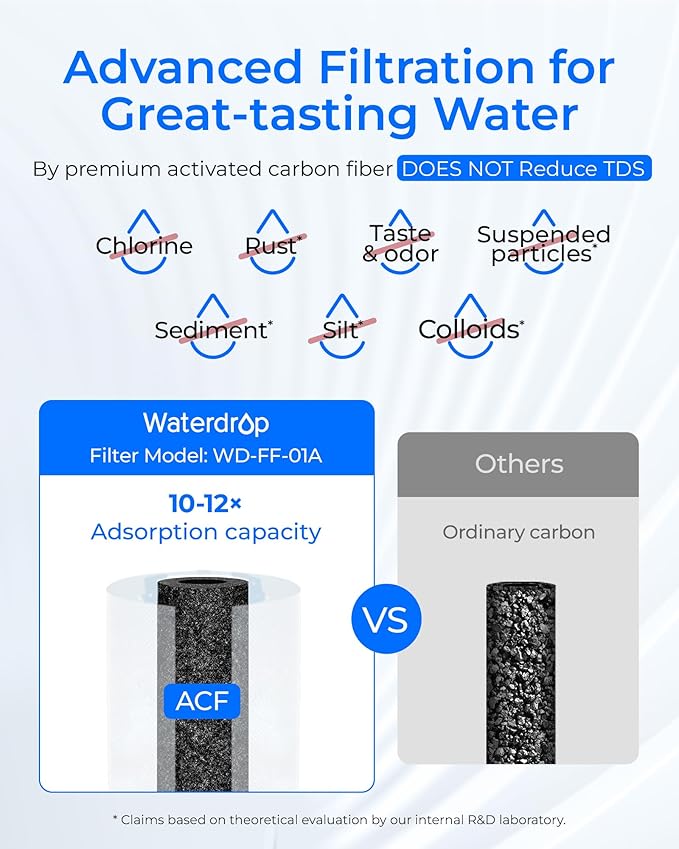 Waterdrop FC-01 Water Filter for Sink Faucet, NSF Certified Faucet Water Filter, Tap Water Filter for Kitchen Sink, Reduces Chlorine, Lead-Free Material, Easy Installation, 320 Gallons, 1 Filter