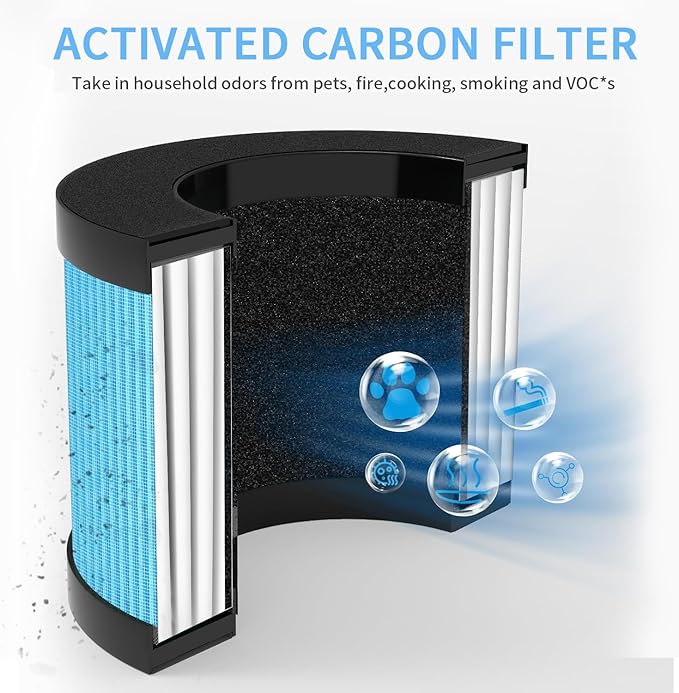 MK01 MK06 Filter Replacement Compatible for Aroeve MK01 MK06 MG01JH, 4-in-1 True HEPA Filter for ToLife TZ-K1, for Kloudi DH-JH01 Air Purifier, Standard Version