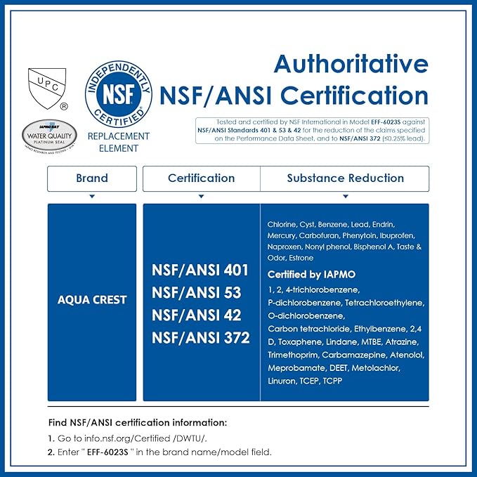 AQUA CREST FQROPF, FQSLF Under Sink Water Filter, NSF/ANSI 401 Certified, Replacement for GE FQROPF, FQSLF, Compatible with GE GXSV65R, GQSV65R, PXRQ15F, PNRQ15F, Reduces PFAS, PFOA/PFOS, 2 Pack
