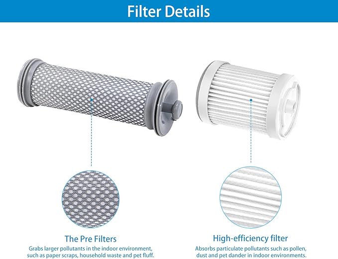 Filter Replacement for Tineco A10/A11 Hero, A10/A11 Master PURE ONE S11, PWRHERO11 Cordless Vacuum Cleaner, Replaceable for Tineco Filter Replacement Parts