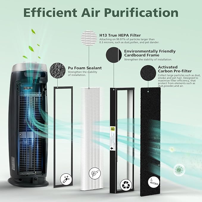 2 Pack FLT4825 Fil-ter B Replacement with Activated Carbon Pre-Filters Compatible with Air Puri-fier AC4825 AC4300 AC4800 AC4900 AC4850, Black