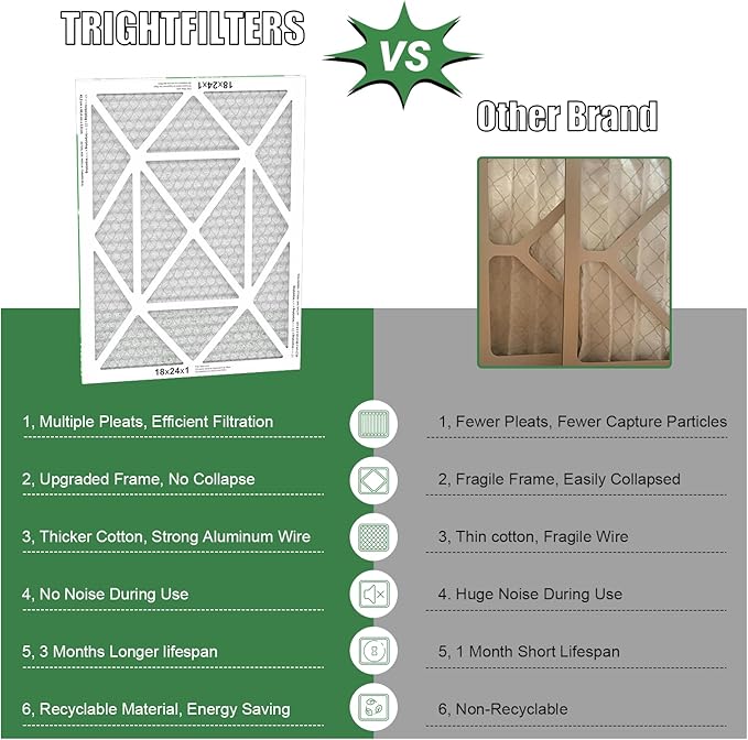 TRIGHTFILTERS 18x24x1 Air Filter 4 Pack, MERV 8 Pleated Dust Defense Air Filters Replacement for Air Conditioner & Furnace, Durable & Lightweight