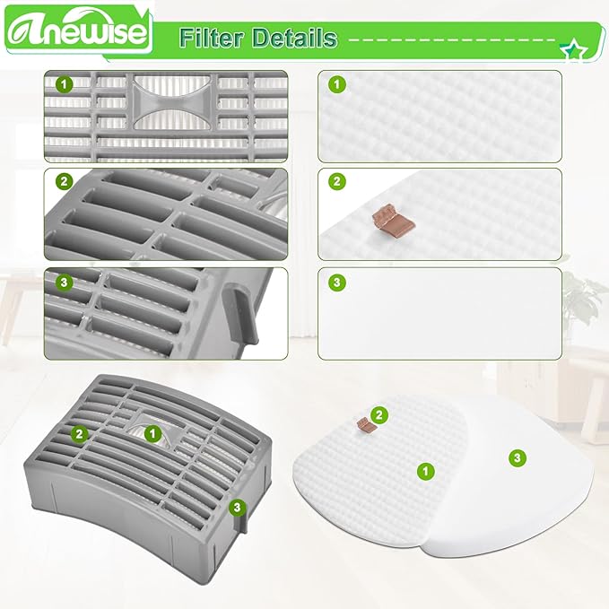 Anewise 1+2 Filter Replacement for Shark Navigator NV586 NV581 NV581Q NV580 NV585 Powered Lift-Away DLX Upright Vacuum, 1 HEPA and 2 Foam Felt Filters, Part # XFFT580 & XHEP580