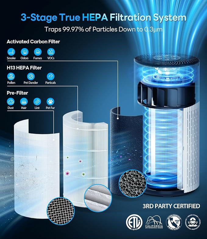 Air Purifiers for Home Large Room Up to 1500 Ft² with True HEPA Filter, 20dB Sleep Mode, 360° Air Intake & Outlet, Air Cleaner for Bedroom Pets Dander, Smoke, Dust, Odors, HAP604, Bright White