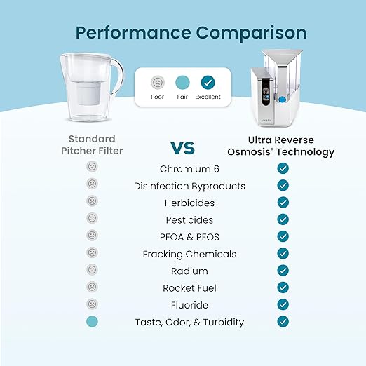 AquaTru Classic Alkaline Countertop Water Purifier | Certified 4-Stage Reverse Osmosis System Removes 84 Contaminants Including Forever Chemicals, Lead & Fluoride | Adds Minerals | No Plumbing