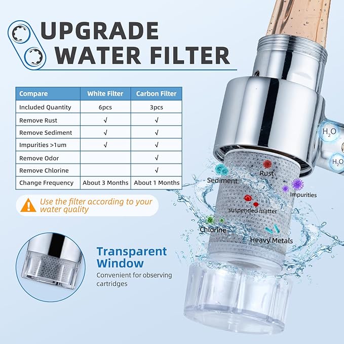 CECEFIN Water-Filter for Sink-Faucet Extender-Aerator - 9pcs Cartridges Reduce Chlorine for Bathroom/Kitchen Skin Face Eye Wash,Brass Faucet Mount Purifier System,1080°Rotating 2-Mode Swivel Aerator