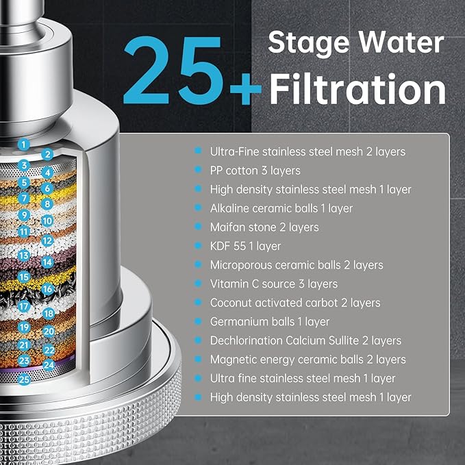 NSF Certified Filtered Shower Head with KDF-55, High Pressure 3 Spray Modes Showerhead Water Softener for Hard Water, Remove Chlorine & Impurities for Softer Skin and Hair, Chrome