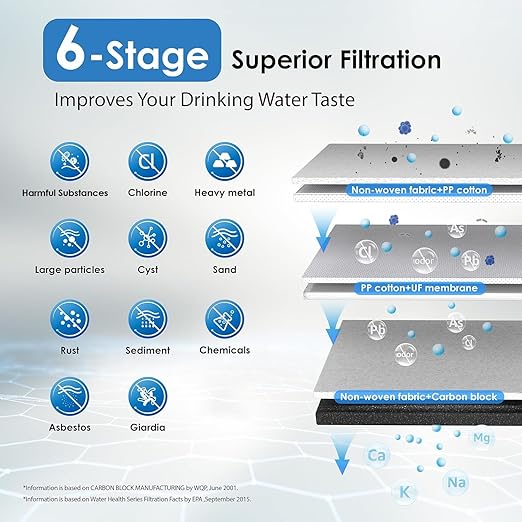 Waterdrop TST-UF 0.01μm Ultra-Filtration Under Sink Water Filter System, Stainless Steel Under Sink Water Filtration System, Removes 99% of Substances, Chlorine, Bad Taste & Odor, No Drill Required