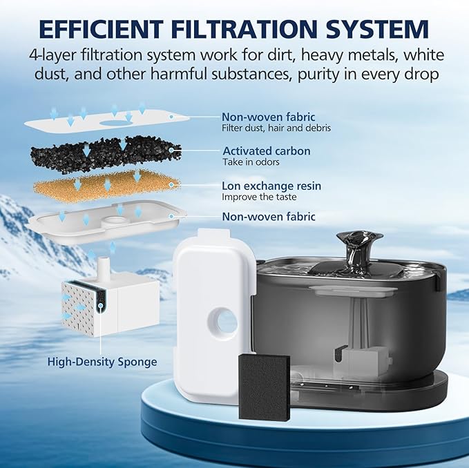 25+25 Packs Replacement Filters for PETLIBRO Dockstream Cat Water Fountain PLWF106/PLWF116/PLWF115/PLWF105/PLWF005, 12 Months Set of Replacement Filters for Pet Water Fountain, 25 Filters + 25 Sponges