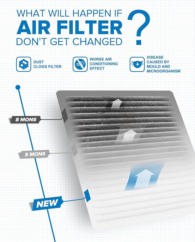 PHILTOP HEPA Cabin Air Filter w/Activated Carbon, Compatible with CF9846A Toyota Prius, Sienna, 4Runner, FJ Cruiser, Celica, Subaru Outback, Legacy, B9 Tribeca, Tribeca, Mitsubishi Endeavor, Galant