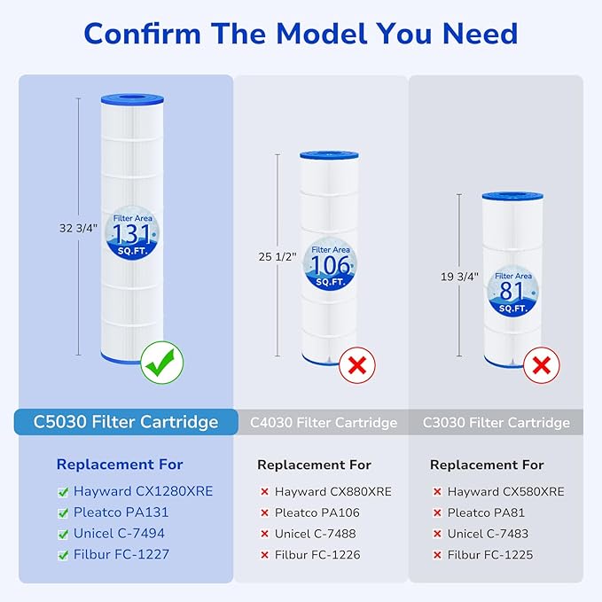 Fil-fresh C5030 Pool Filters Cartridge Compatible with Hayward SwimClear C5030, C5025, C5020, Replaces Hayward CX1280XRE, Pleatco PA131, Unicel C-7494, Filbur FC-1227, 4 x 131 sq.ft, 4-Pack