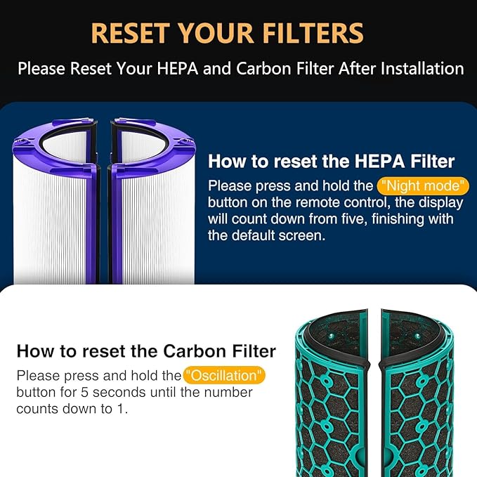 TP04 Replacement Filter for Dyson HP04 TP04 DP04 TP05 DP05 Air Purifi-er Sealed Two Stage 360° Pure Cool Fan Combi Glass HEPA Filter & Activated Carbon Filter (Not for HP07,TP01,TP02,TP07,HP09)