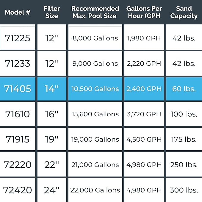 SWIMLINE Sand Filter Pump for Above Ground Pool - 14'', 0.43THP, 2400 GPH Pump flow rate, 4 way Multi port valve, Easy Installation