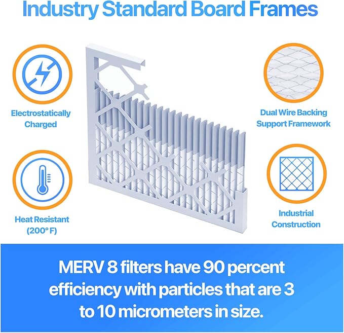 Filter King 17x17x1 Air Filter (MERV 8) (6-Pack) Dust & Allergy Control AC Furnace Filters, MADE IN USA, HVAC, Pleated, Electrostatic (Actual Size: 17 x 17 x .75)