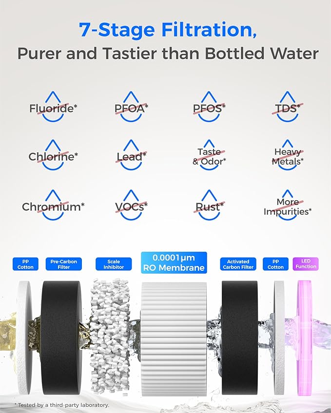 Waterdrop M6H Instant Hot Reverse Osmosis System Countertop Water Filter, 7-Stage, 3:1 Pure to Drain, Hot Water Dispenser with 5 Temperature Options, RO System with Glass Pitcher