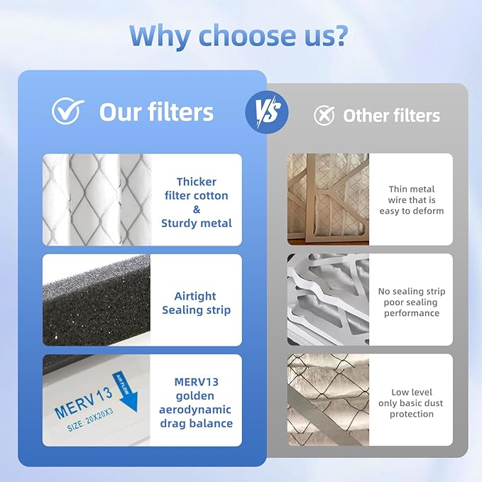 20x20x3 MERV 13 Air Filter Replacement Compatible with Zephyr VGF Series Whole Home Return Air Grille Filter.(2pack)