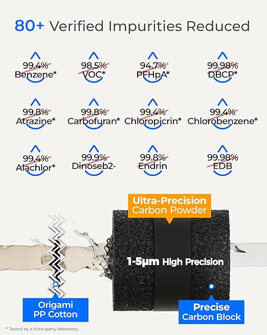Waterdrop 15UA-PF Under Sink Water Filter, Reduce 80+ Impurities, 99.9% PFOA, 99.8% PFOS, 96% Chloramine, Fluoride, VOCs, Chloroform, Connects Directly to Your Faucet (Filter: RF15-PF)