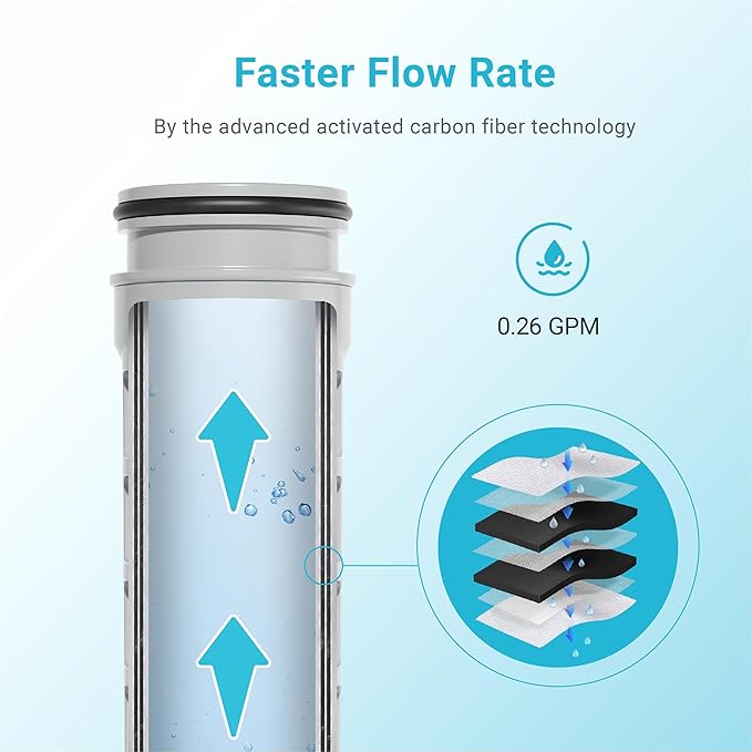AQUA CREST PF45 Replacement for Brita® Stream Pitcher Water Filter, Brita® OB05 Filter Pitchers and Dispensers, Pour Through Filters, Upgraded 7-stage Filters, Reduces Chlorine, 2 Months, 3 Pack