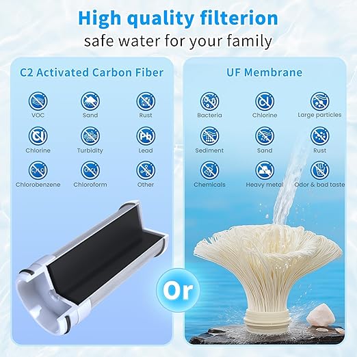 Vortopt 360° Rotating Faucet Water Filter for Sink,400 Gallon Water Filter,NSF Certified Reduces Chlorine & Bad Taste with 1 Replacement,Fits Most Standard Faucets,3 Month Lifespan,T6-CTO White.