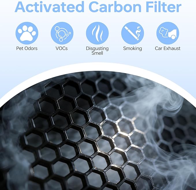 Core 600S Replacement Filter Compatible With Levoit Core 600s/Core 600s-P, 3 in 1 Efficient Particle&Activated Carbon Filter, #Core 600S-Rf for Home Large Room Dust/Smoke Odors/Pet Dander, 2P, White