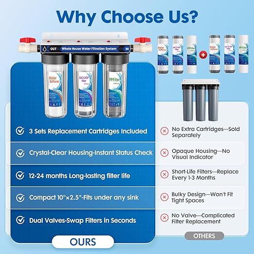 Whole House Water Filter System, 3 Stage Whole Home Water Softener System, Reduces Chlorine, Taste,Iron,Scale,Lead with Heavy Metal and Anti-Scale Filter, Includes 3 Sets Filters (2 Years use), 3/4”