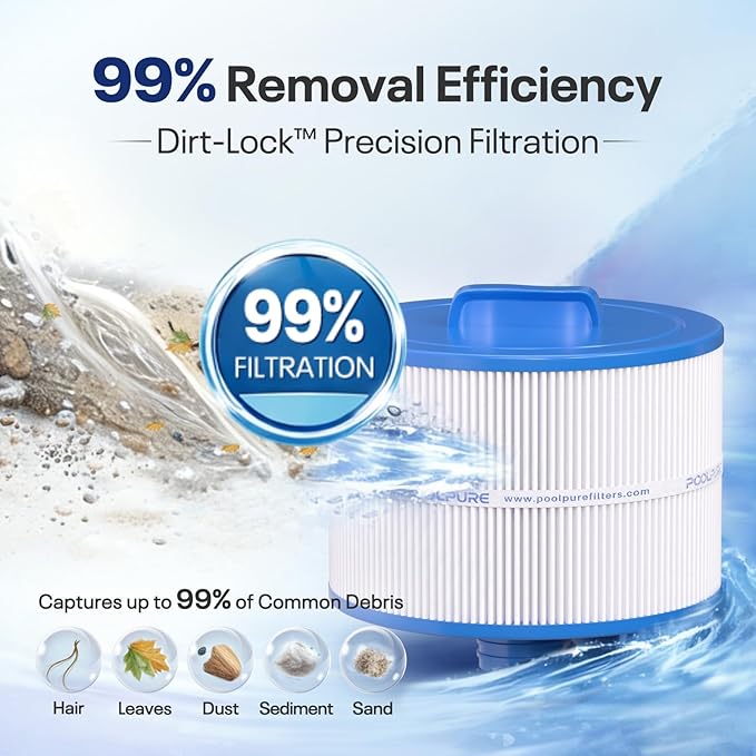 POOLPURE 8CH-950 Replacement for 10-2785 Bullfrog Spa Filter, PBF35, PBF50-F2S, Filbur FC-0536, Excel Filters XLS-834, Aladdin 15052, Baleen AK-90311, 2" SAE Thread Bull Frog Spa Filter 1PACK