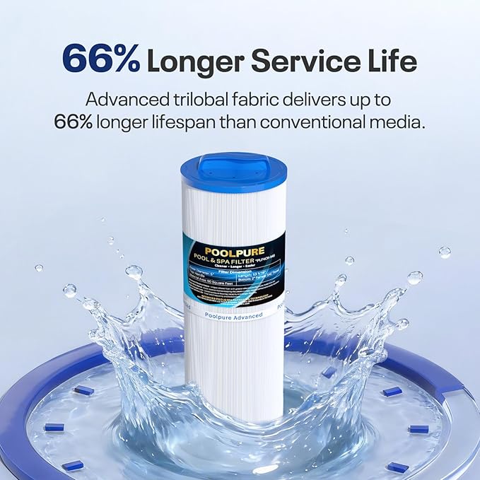 POOLPURE 4CH-949 Spa Filter Replaces Pleatco PWW50L, 200702, fil50-5d13h15fct-3, Filbur FC-0172, SD-01143, 817-4050, FD2007, Waterway Teleweir 50, Rising Dragon 50 1pack