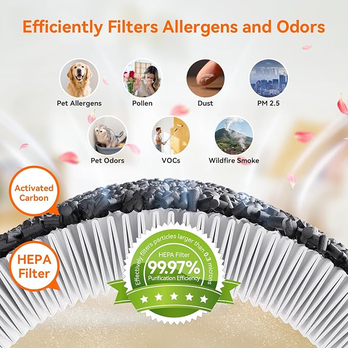 AIRROMI Pets Air Purifier for Home Allergies,Up to 660 ft². HEPA Deodorizing Activated Carbon Filter,With Fragrance Sponge for Better Sleep,Night Light,Pet Dander,Smoke,Odors,Air Cleaner A2002 White