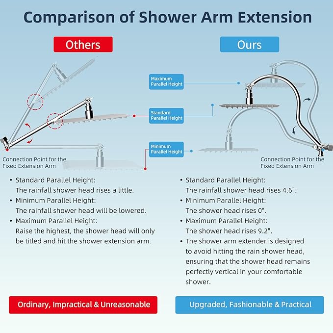 Hibbent All Metal 12'' Dual Filtered Rainfall Shower Head Combo, High Pressure Handheld Shower Head with 12'' Adjustable Curved Extension Arm, 20 Stage Shower Filter, 10-spray, 71'' Hose, Chrome
