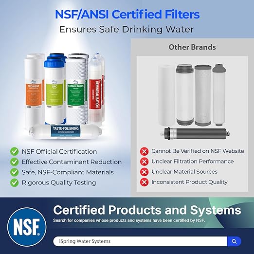 iSpring F9K NSF Certified 1-Year Reverse Osmosis Water Filter, Alkaline Remineralization Filters for 6-Stage RO Systems, Without RO Membrane
