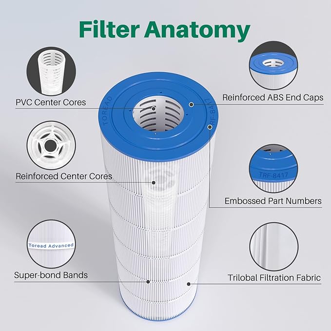 TOREAD Pool Replacement Filter for PA175, Hayward CX1750RE, C1750, Unicel C-8417, Filbur FC-1294, 25230-0175S, 817-0175P, Aladdin 27501, L x OD: 28 3/16" x8 15/16"