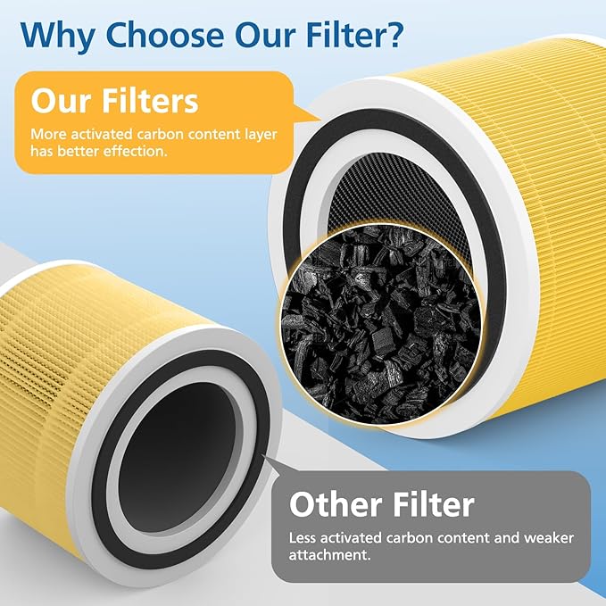 2 Pack 240 Pet Care Replacement Filter Compatible with 240 Air Purifier, 3-in-1 Filter Replacement with Activated Carbon Filter, Yellow