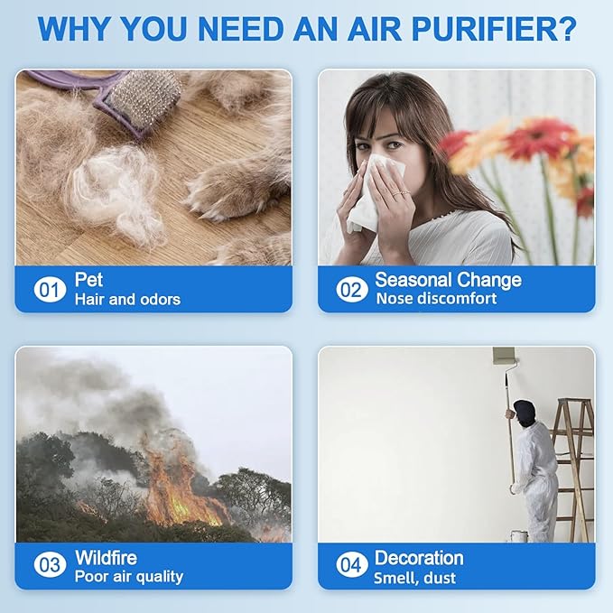 Air Purifiers for Home Large Room Up to 2400 sq.ft, HEPA Air Purifier for Pets Hair Dander Odor, Smart Air Cleaner with Sleep Mode 22dB, App Control, Air Quality Sensor Bedroom Office (Bright White)