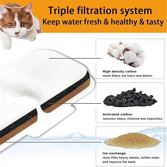 20 Packs Cat Water Fountain Filter Replacement Compatible with Petlibro Dockstream Cat Water Fountain PLWF005/PLWF115/PLWF105/PLW106/PLWF116/PLWF305,Replacement Filter with Pre-Filter Sponge