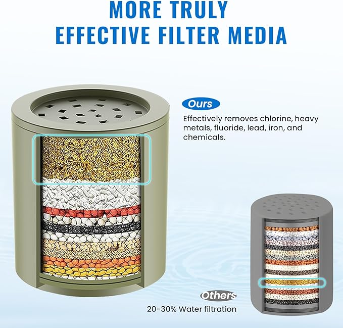 20-Stage Replacement Filter for Ryamen Shower Filter, Remove Heavy Metals, Chlorine & More – High Output, Enhanced Filtration for Healthier Skin and Hair, 3-Pack