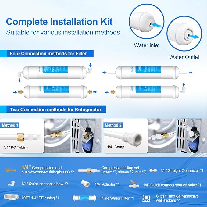 Inline Water Filter for Refrigerator and Ice Maker(1 Pack),1/4" Push Connect Post Carbon Filter Replacement for Reverse Osmosis Water System