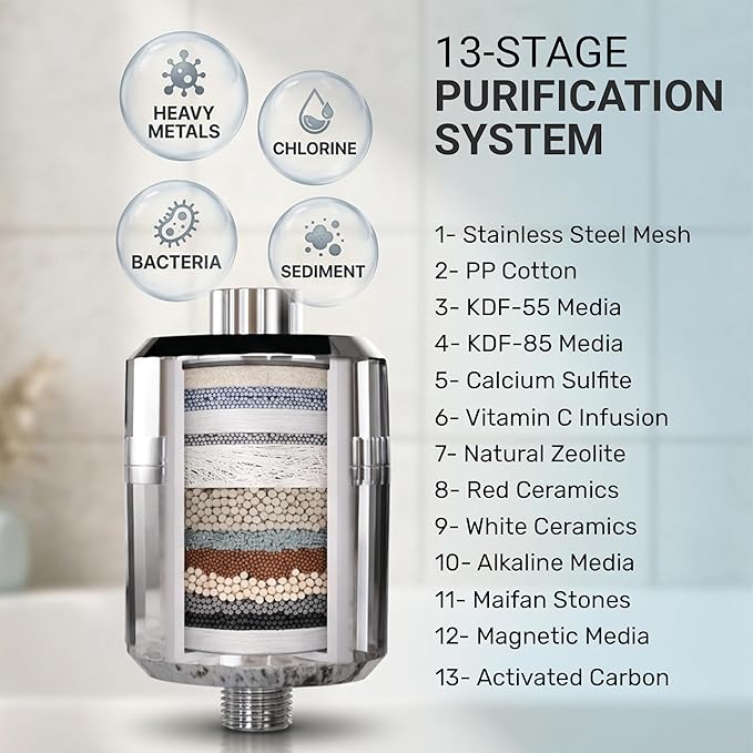 Everglow High Output Shower Filter Head for Hard Water, Multi Stage Filtration Shower Head Filter Water Softener System Helps Improve Hair, Skin, Nails, for Eczema, Dandruff, 100% Chlorine Removal