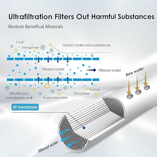 Waterdrop TST-UF 0.01μm Ultra-Filtration Under Sink Water Filter System, Stainless Steel Under Sink Water Filtration System, Removes 99% of Substances, Chlorine, Bad Taste & Odor, No Drill Required