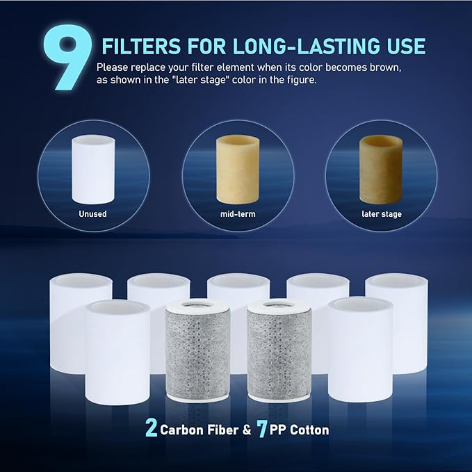 Water Filter for Sink Faucet Extender Aerator,Brass 1080°Rotatable Faucet Aerator,2 Modes Spray Attachment for kitchen/Bathroom,9pcs Cartridges Reduce Chlorine Matte Black