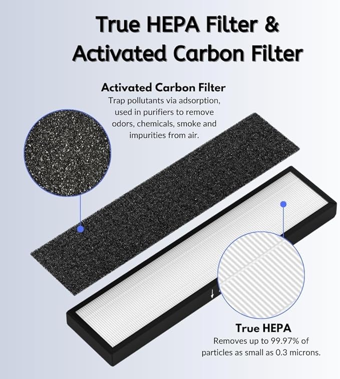 Nispira 2-set 182550 Filter Replacement Compatible with Bionaire BAP536UV-U Holmes HAP537UV / 2141139 Air Purifier, 2 HEPA 8 Pre Filters