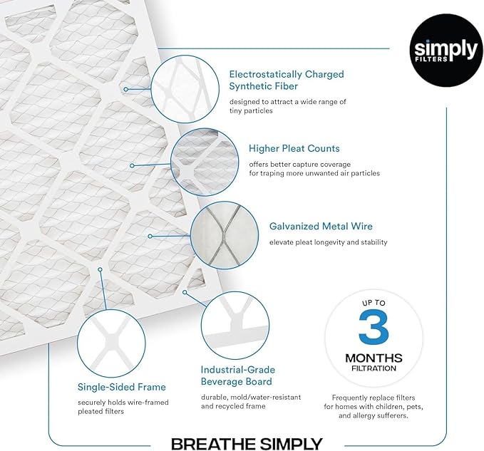 Simply 6x6x1 Air Filter, Merv 8, MPR 600, 4 Pack, Furnace Air Filter for HVAC (Actual Size: 5.75"x5.75"x0.75") DUST, Pet, & Allergy Control
